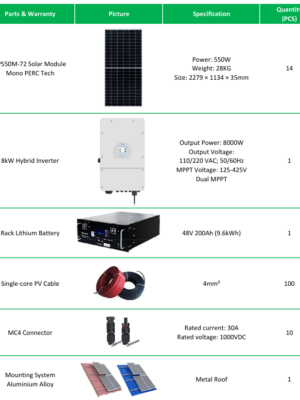 Solar String-Anlage 8 kWP mit Batterie 9 kWh