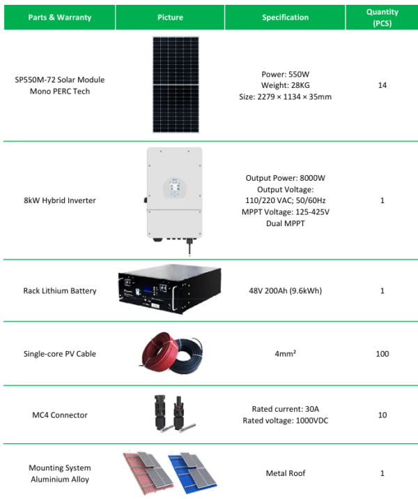 Solar String-Anlage 8 kWP mit Batterie 9 kWh